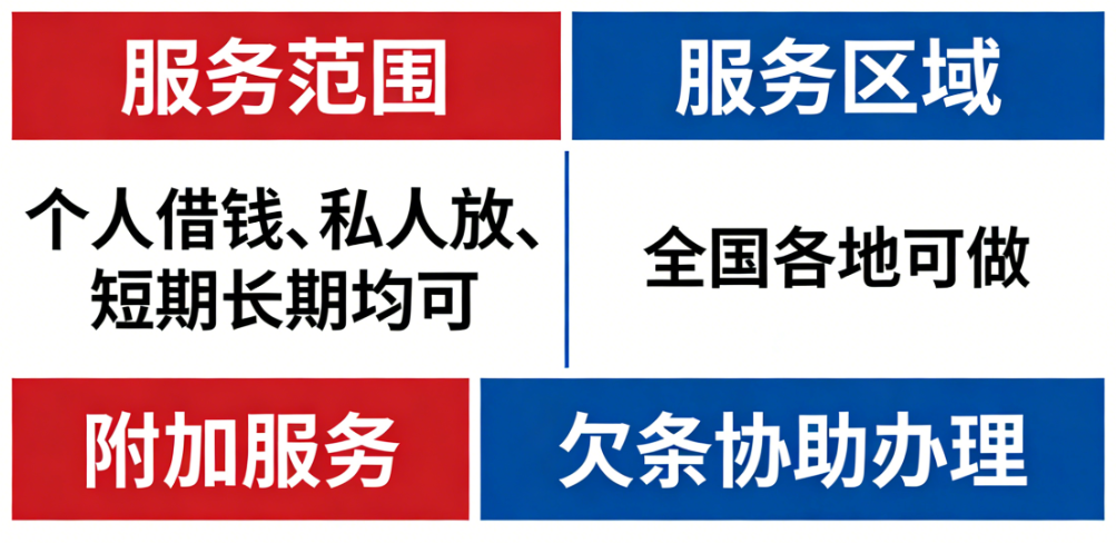 私人借贷实操